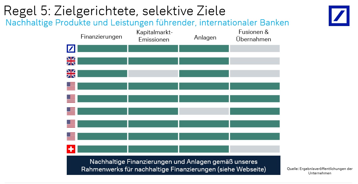 Regel5- Zielgerichtete selektive Ziele